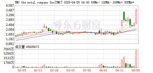 K图 TMC_0