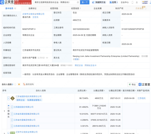 配资讨论网  江苏国信等投资成立合伙企业