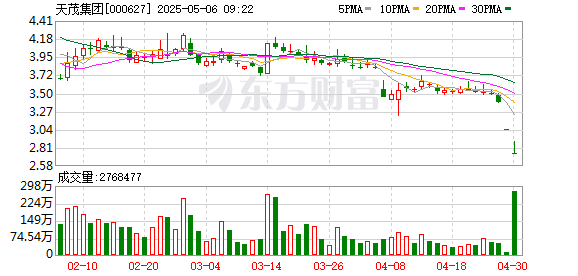 配资一流证券配资门户 天茂集团因未按期披露定期报告 自5月6日起停牌