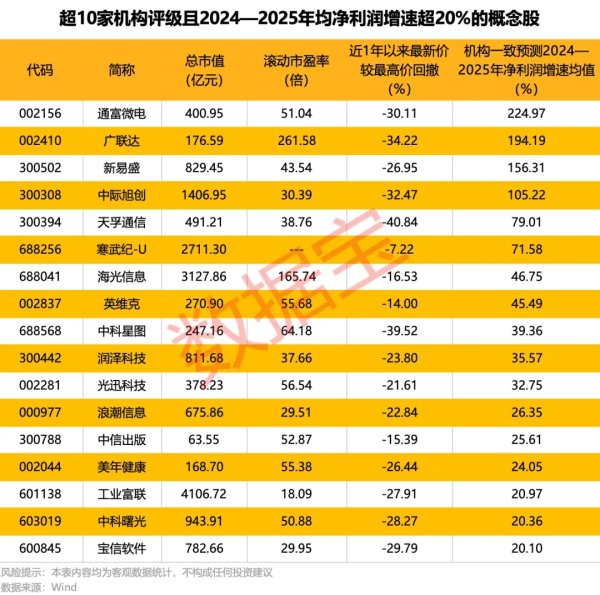 杠杆炒股 工信部：加速推进5G-A、6G技术研发、产业培育和应用发展