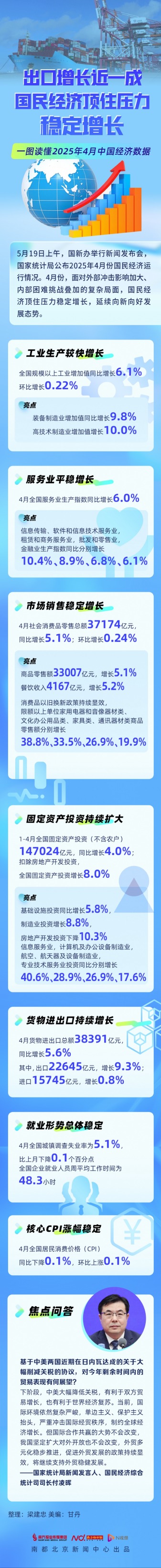 全国股票配资公司排名出炉 一图读懂4月经济数据：出口增近一成 中国经济顶住压力稳增