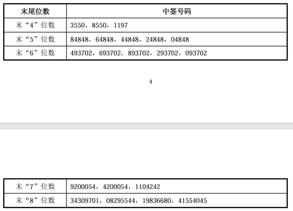 股票的配资 瑞丰高材：公司内控完善 无应披露未披露信息 生产经营正常